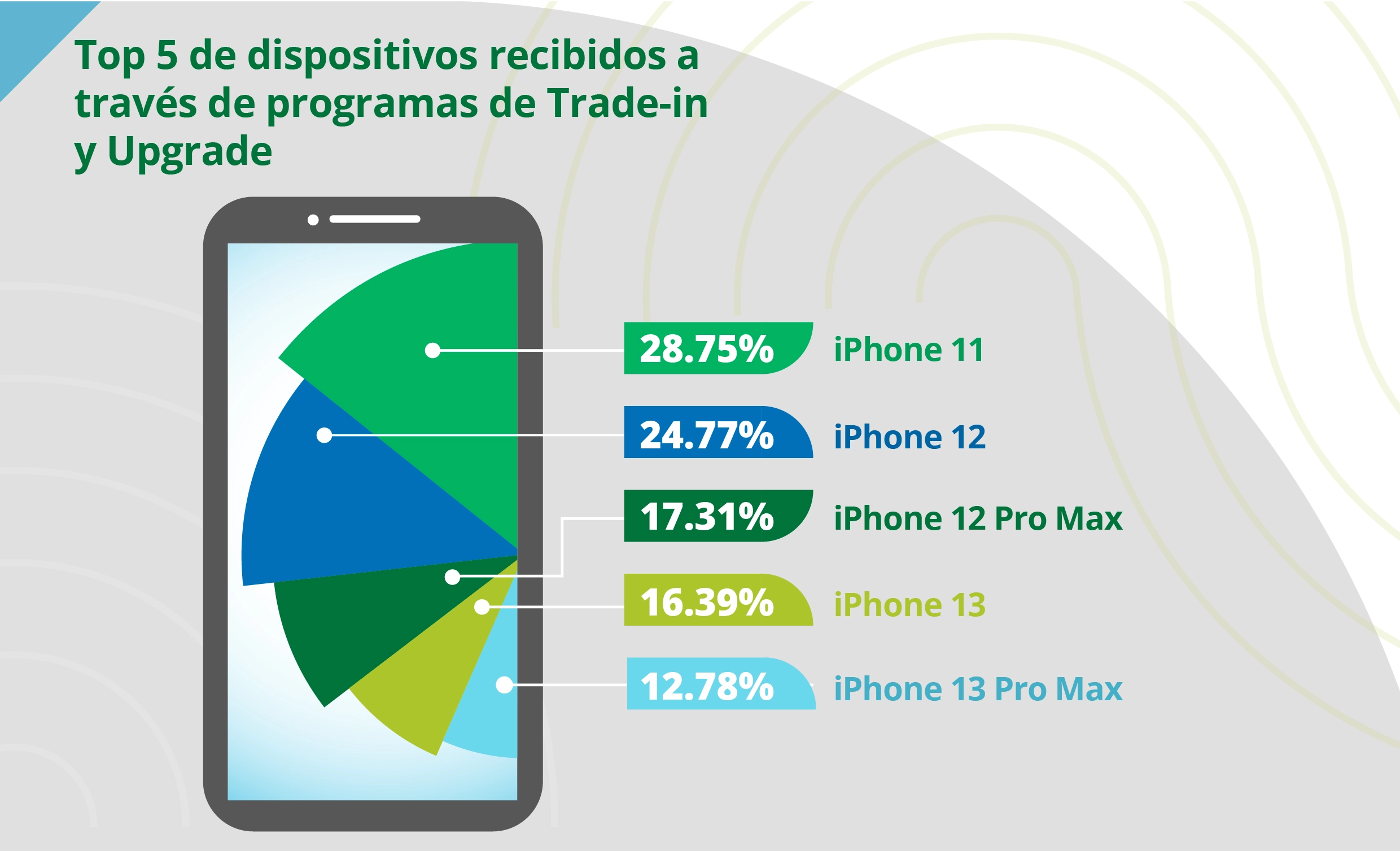 Diagrama